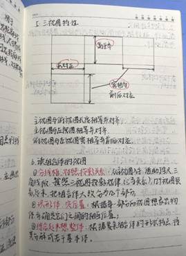 william威廉亚洲官方-机械制图1-工程2102班-张佳怡 (3)